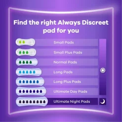 Always Discreet Long Plus Incontinentieverband