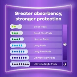 Always Discreet voor Urineverlies Small Verband