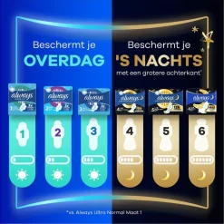 Always Ultra Day Normal Maandverband