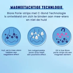 Bioré Diep Reinigende Poriestrips met Houtskool