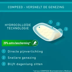 Compeed Extreme Blaarpleisters