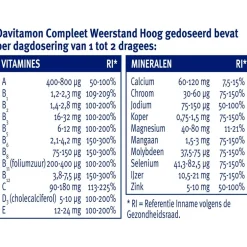 Davitamon Compleet Weerstand Dragees