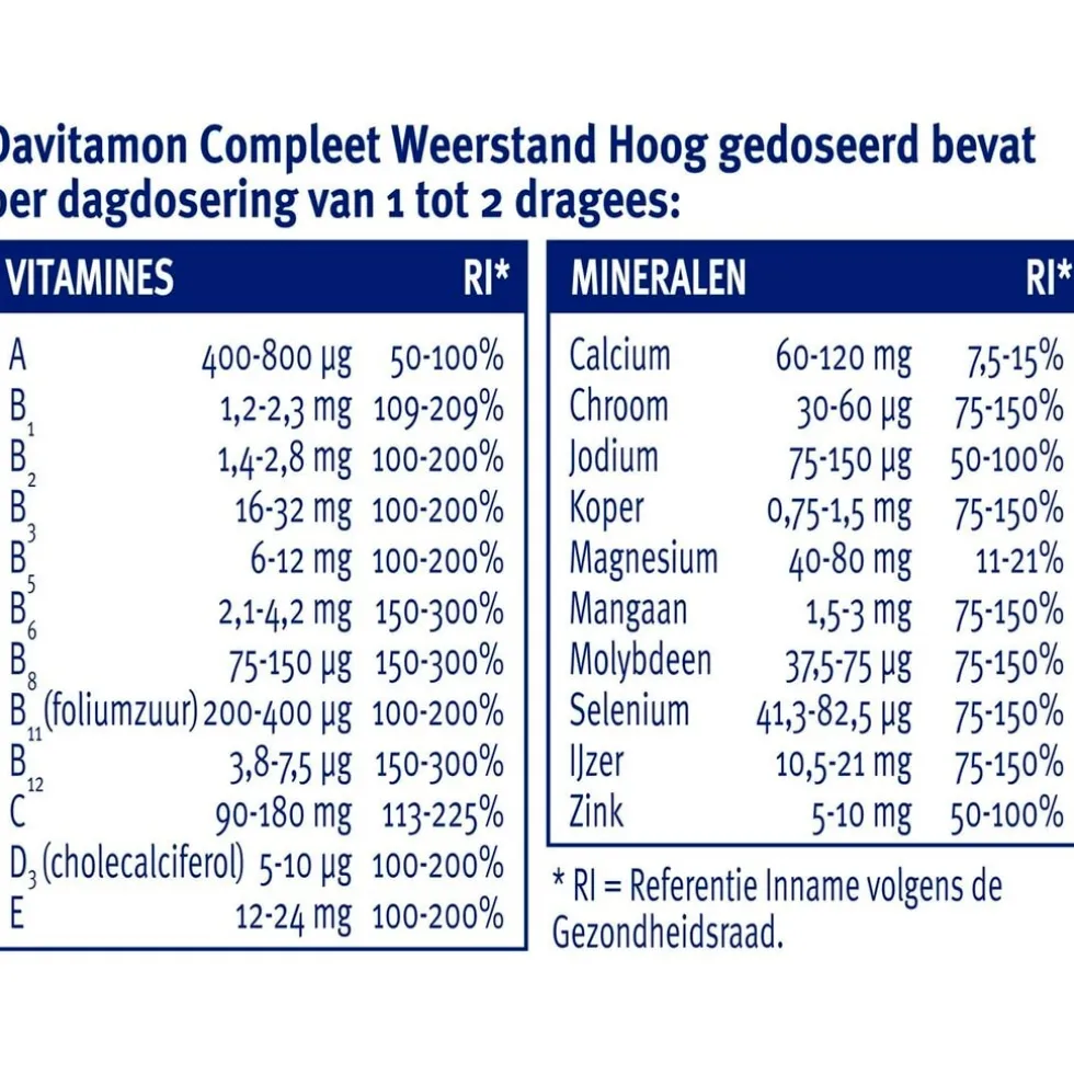 Davitamon Compleet Weerstand Dragees