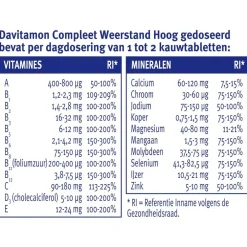 Davitamon Compleet Weerstand Bosvruchten Kauwtabletten
