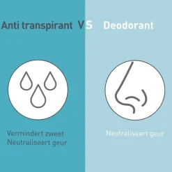 Deoleen Sensitive Antitranspirant Crème