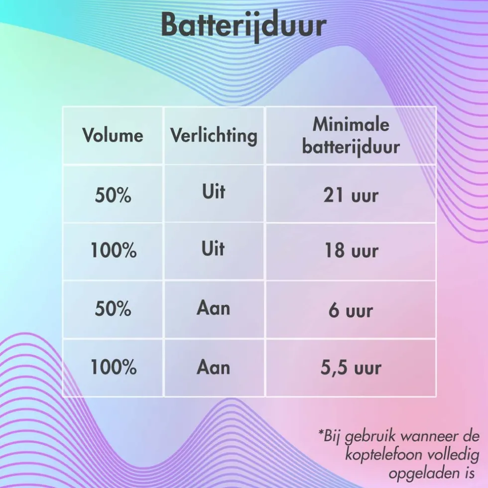 imoshion Draadloze Bluetooth Kinder Koptelefoon met Verlichte Kattenoortjes