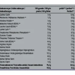 Kruidvat Perfect Whey Protein met Aardbeismaak