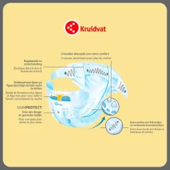 Kruidvat Junior Plus Maat 5+ Luiers Volumedoos