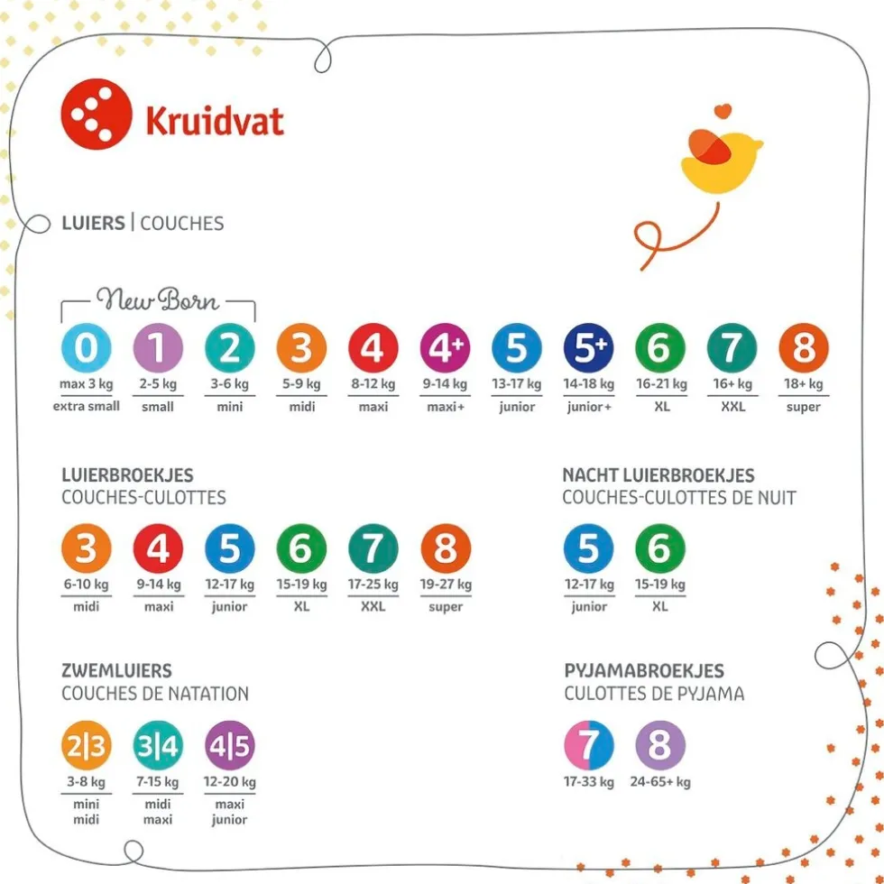 Kruidvat NewBorn Mini Maat 2 Luiers Smallpack