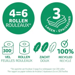 Kruidvat Zacht & Sterk 3-Laags Eco Toiletpapier