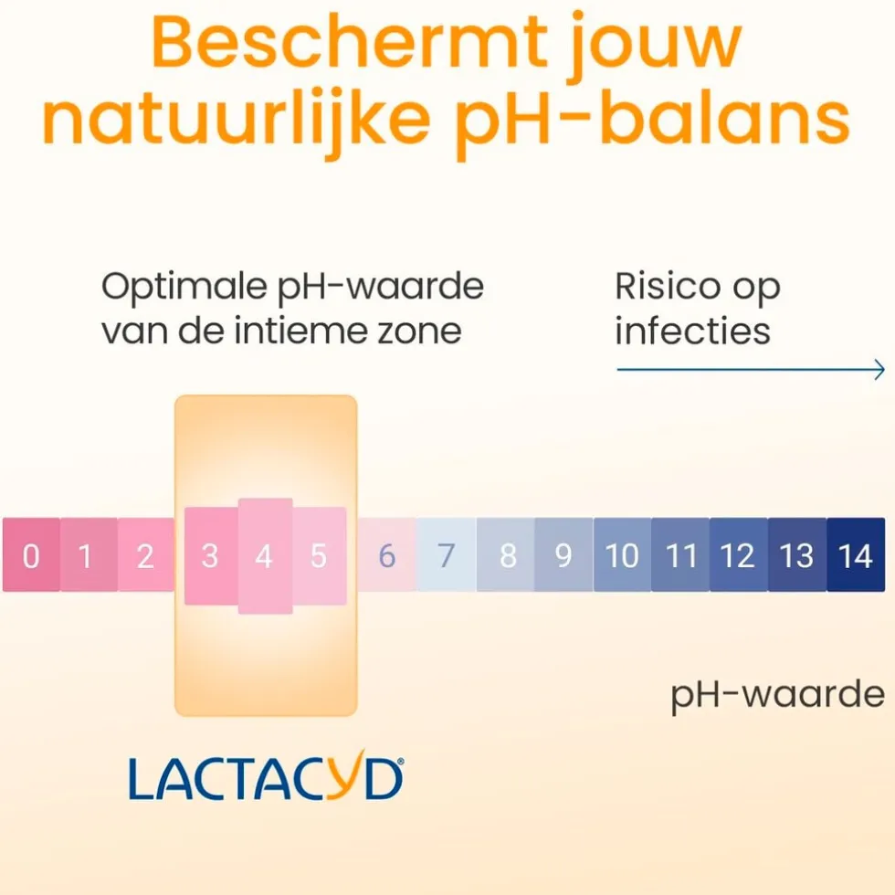 Lactacyd Verzorgende Wasemulsie Mini