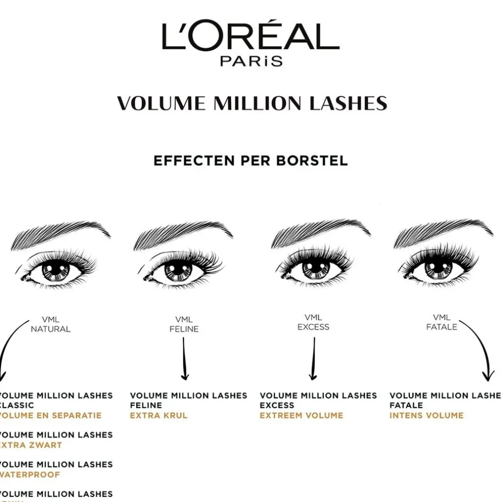 L'Oréal Paris Volume Million Lashes Waterproof Black Mascara