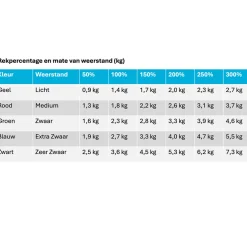 MoVeS Fitness Elastiek 1,5 m