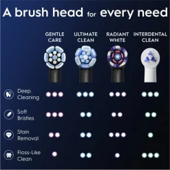 Oral-B iO Gentle Care Opzetborstels