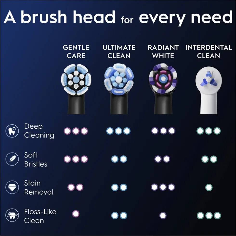 Oral-B iO Gentle Care Opzetborstels