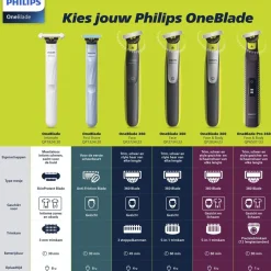 Philips OneBlade Pro 360 Face+Body QP6507/23 Trimmer, Scheerapparaat en Styler