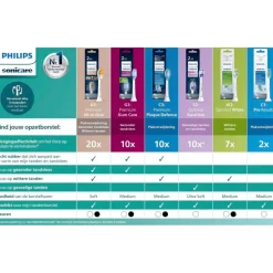 Philips Sonicare Optimal White HX6066/88 Opzetborstels