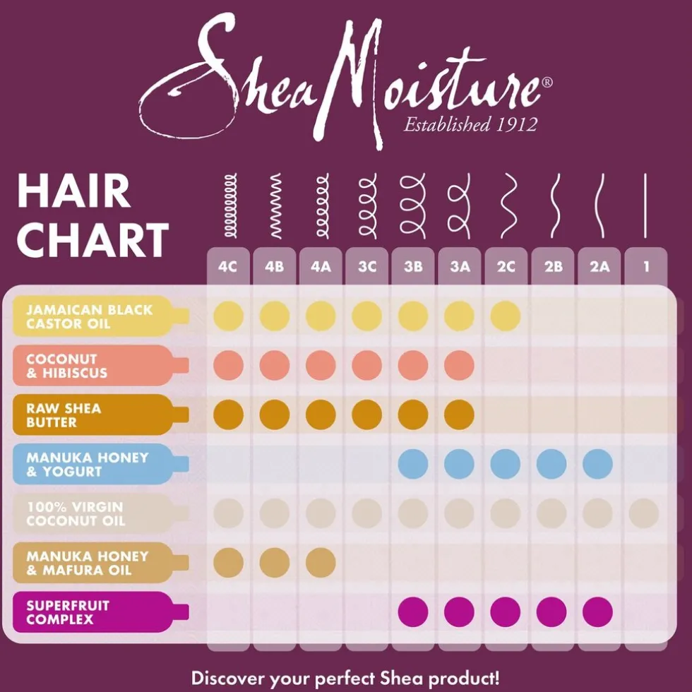 SheaMoisture Power Treatment Haarbehandeling